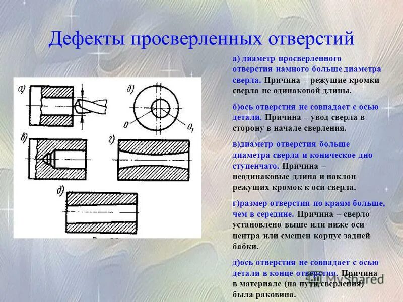 Отверстие является частью