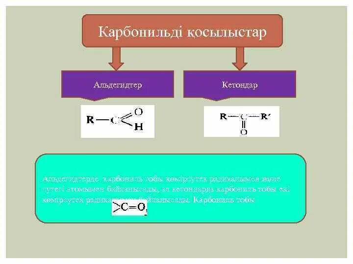 Альдегидтер. Альдегидтер кетондар. Спирттер мен альдегидтер. Альдегидтер мен кетондар карбонил тобы. Алу реакциясы