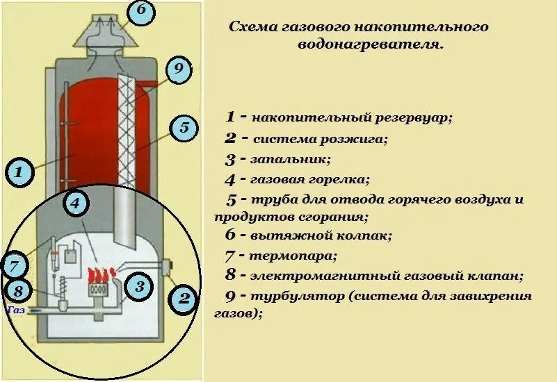 Как работает бойлер для нагрева воды Мособлгаз