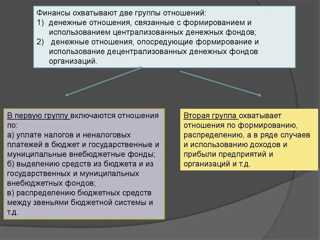 Использование фондов денежных средств организации. Централизованные и децентрализованные фонды денежных средств. Децентрализованных денежных фондов. Децентрализованные фонды денежных средств понятие. Финансы это система денежных отношений связанных.