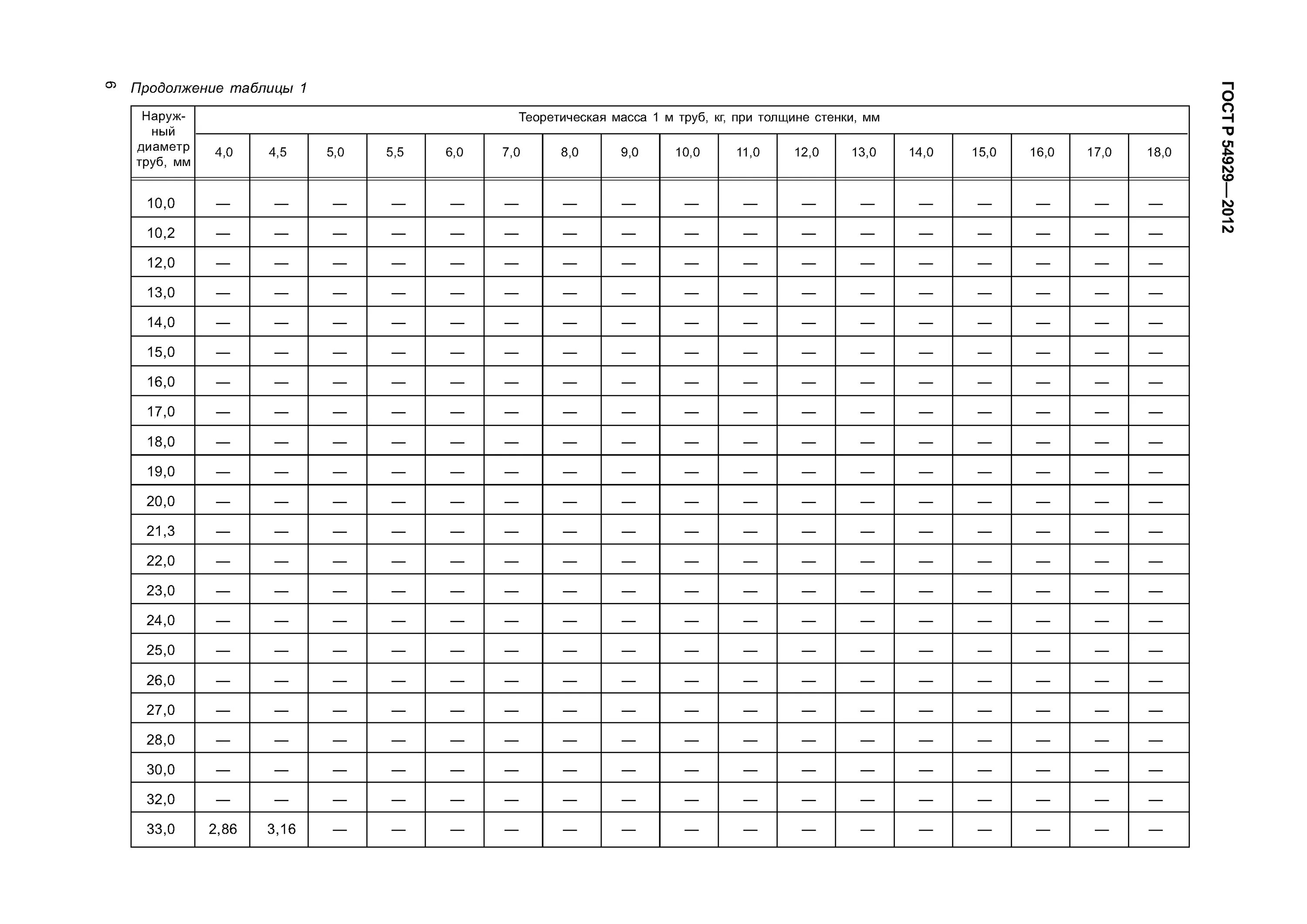 Таблица толщин стенок труб. Таблица массы труб по диаметру. Таблица веса металлических труб по диаметру и толщине стенки. Таблица массы труб по диаметру и толщине стенки. Таблица вычисления массы труб.