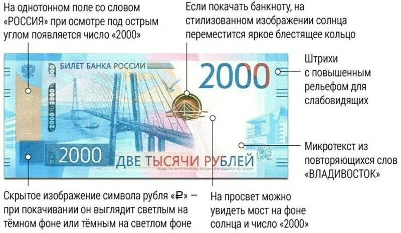 Что является подтверждением купюры. Степени защиты 2000 купюры. Степени защиты купюр банка России. Защитные признаки 2000 рублей. Степени защиты российских банкнот.