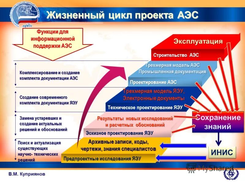 замкнутый ядерный топливный цикл схема. жизненный цикл реакторной установки. термодинамический цикл аэс. ядерный топливный цикл росатом. циклы электростанций.