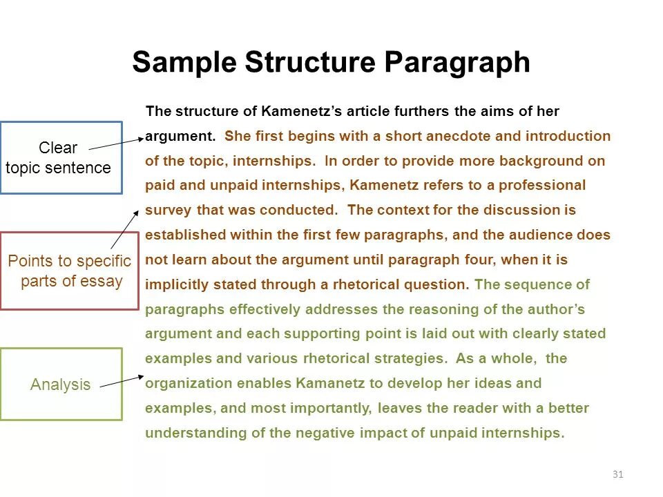 Paragraph structure. Write a paragraph structure. Paragraph structure пример. Body paragraph structure. Paragraphs examples