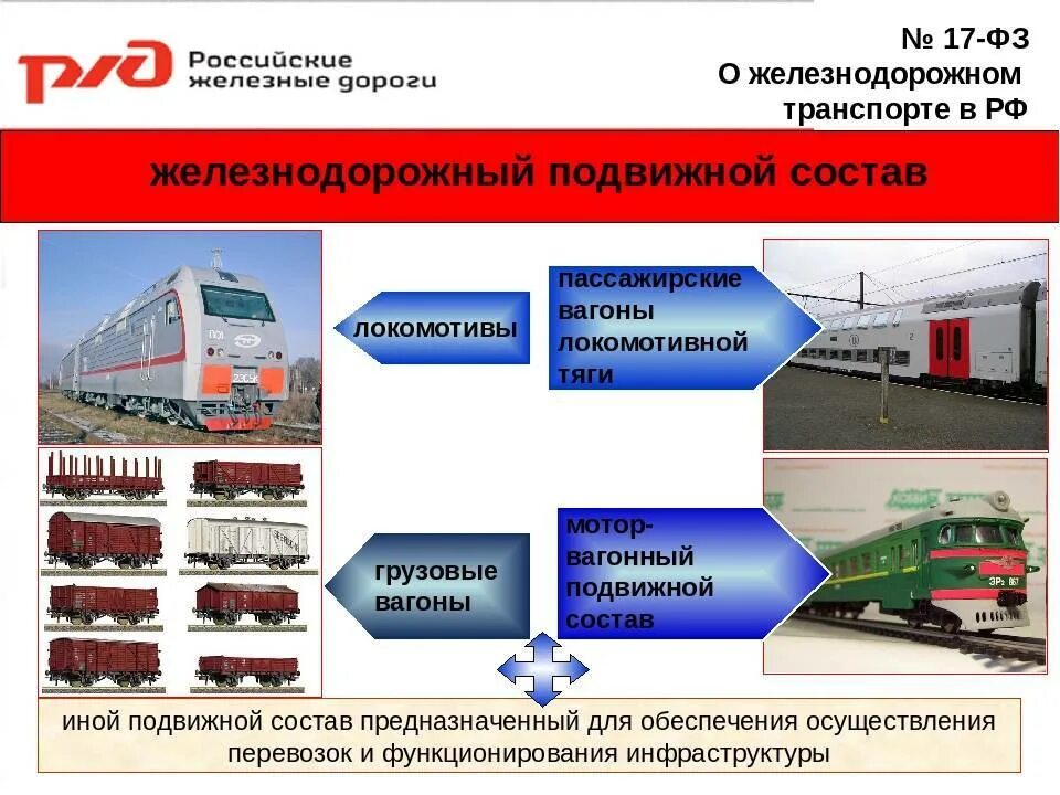 Услуги транспортной инфраструктуры. Предприятия железнодорожного транспорта. Пассажирские перевозки ЖД. Виды железнодорожного транспорта. Экономика железнодорожного транспорта.