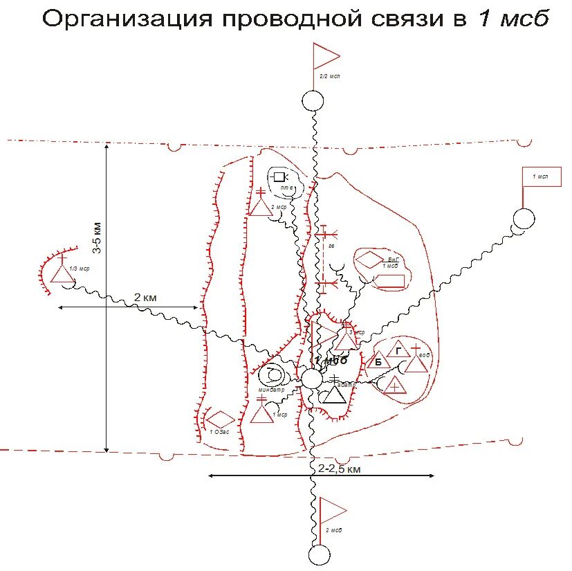 Лекция организация связи. Схема организации связи мотострелкового батальона. схема организации связи мсб. схема организации связи в артиллерийском дивизионе. схема проводной связи мсб.