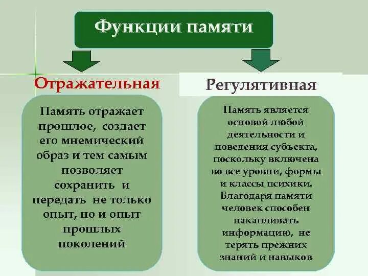 Функция memory. Функция memory
