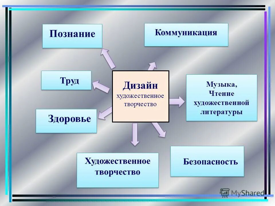 игра труд познание. виды жизнедеятельности. познание общение труд. общение форма деятельности. основные виды деятельности человека обществознание 8 класс.