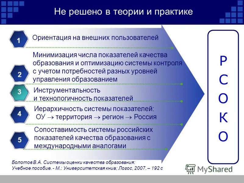 Система контроля оценки качества. Предварительная оценка системы качества. Международные системы оценки качества образования. Система оценки качества образования Москва. Система контроля оценки качество