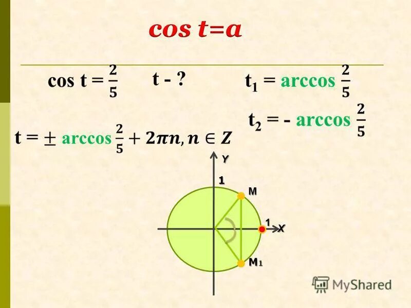 тригонометрические неравенства sin^2 x= 3/4 решение. Cos 1/2. Cos t 5. вычислите sin -п/4 cos п/3 cos -п/6. Cos t 5.