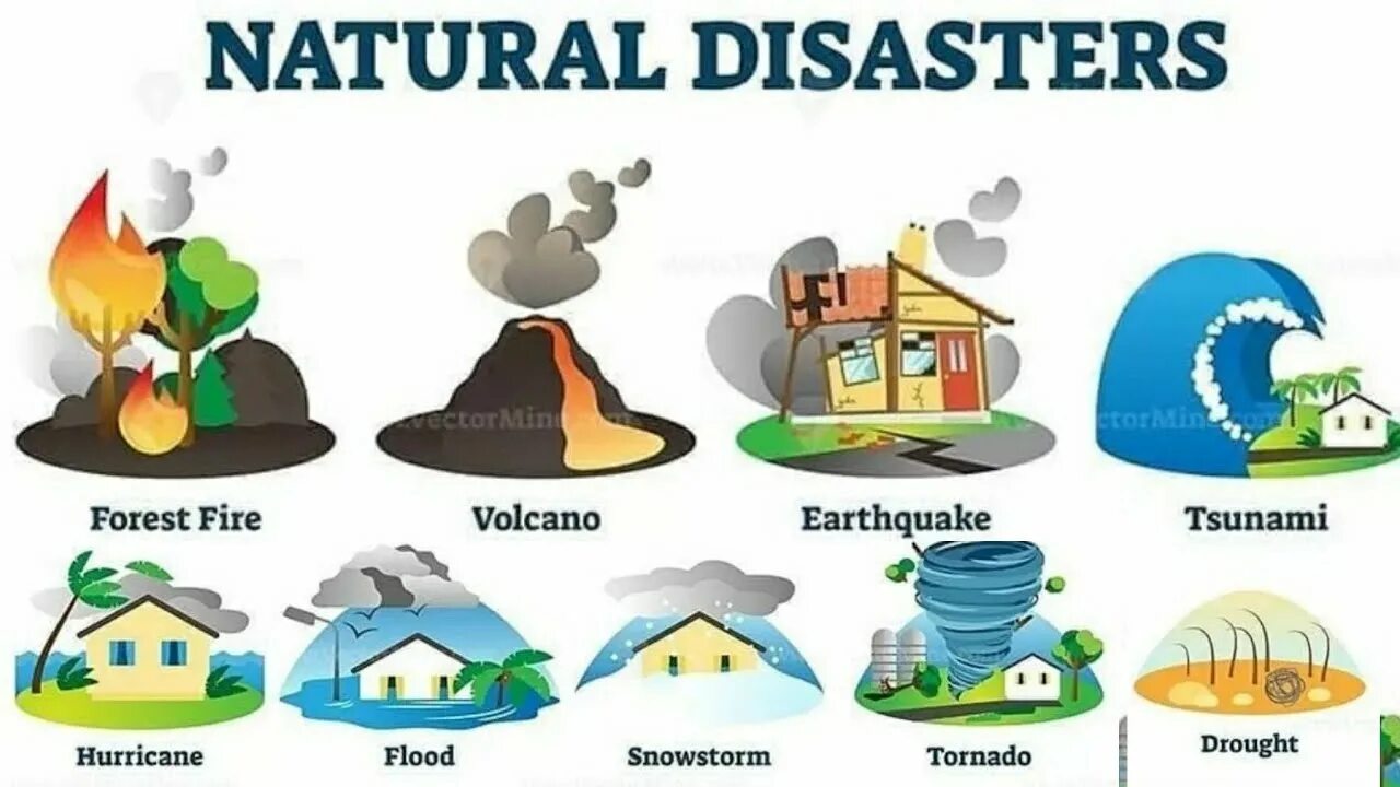 Prediction and prevention of natural disasters. Natural disasters vocabulary с переводом. natural disasters vocabulary. disasters vocabulary. natural disasters speaking activities.