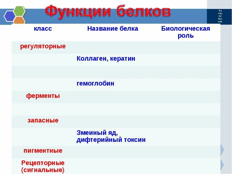 Функции класса называются. Названия белков. Белки названия. Название класса белков. Список белков названия.