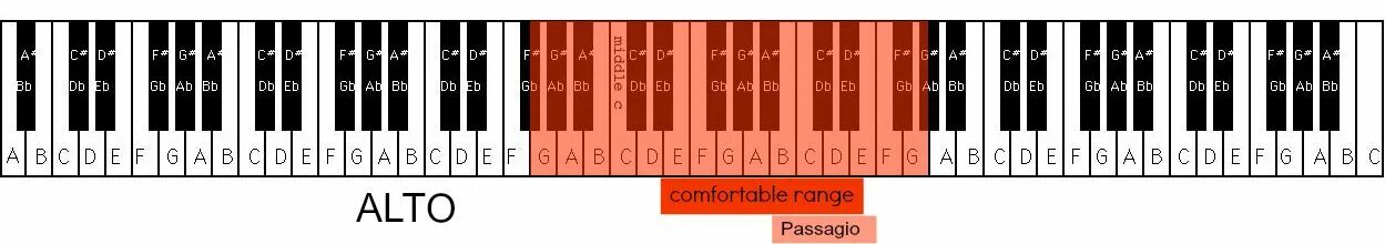 Male voice range. Диапазон тенора и баритона. Баритон диапазон голоса. Vocal range table. Диапазон тенора и баритона.