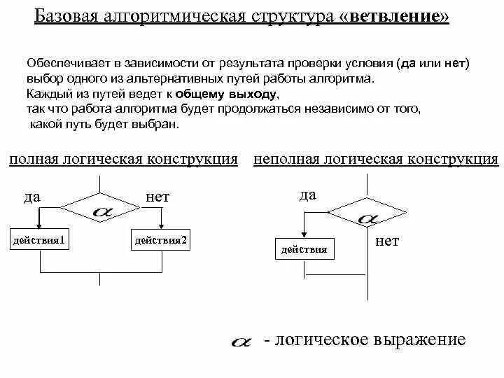 Презентация алгоритмическая структура ветвление 7 класс технология. Алгоритмическая структура ветвление. Алгоритмическая структура ветвление команда ветвления. Алгоритмическая структура неполного ветвления. Блок схема алгоритмической конструкции ветвление.