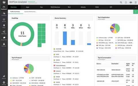 Performance interface