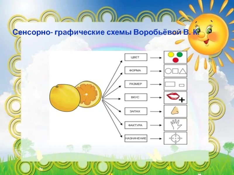 Воробьева методика развития. Воробьева сенсорно графические схемы. сенсорно-графические схемы в.к.воробьёвой методика. сенсорно-графические схемы ( по воробьевой в.к. ). методика воробьёвой по развитию связной речи.