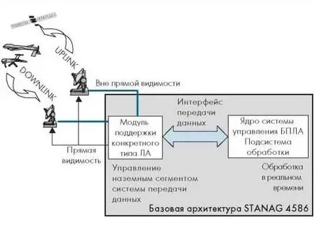 Управление видимостью