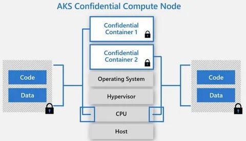 System node