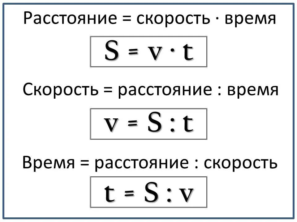 Обозначение скорости времени. Формулы нахождения скорости времени и расстояния. формула вычисления скорости. формулы нахождения скорости времени и расстояния 4 класс. формулы нахождения скорости времени и расстояния 4 класс таблица.