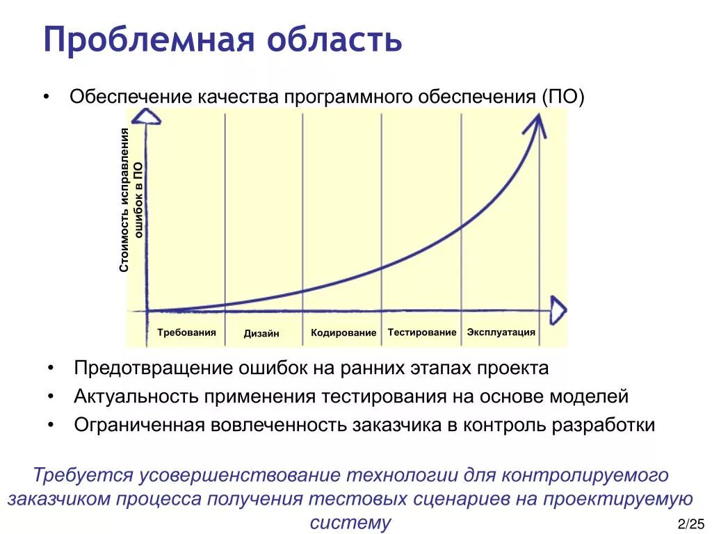 Как называется процесс исправления ошибок. Предотвращение ошибок программного обеспечения. Проблемная область. Стоимость исправления ошибки на разных этапах. Проблемная область проекта.