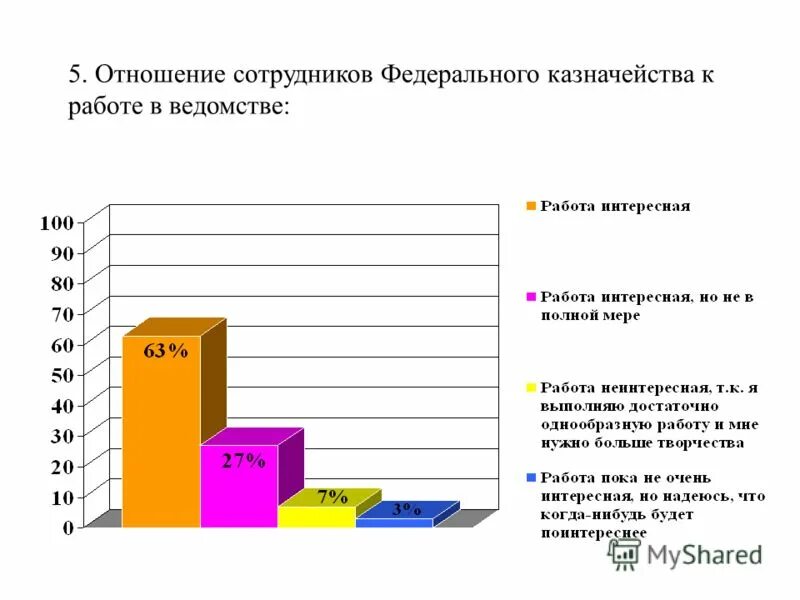 Работает в ведомстве