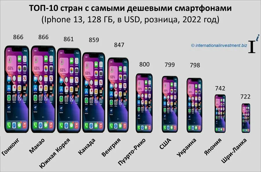 Страна айфона по модели. Индекс iphone. Что такое индекс в айфоне. Топ недорогих айфонов.