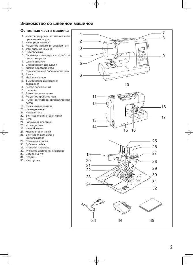 швейная машинка brother vx 2080 инструкция. швейная машинка janome 2015 инструкция. видео инструкция швейной машинки. швейные машины подольск singer ножная инструкция. швейная машинка singer 1862 инструкция.