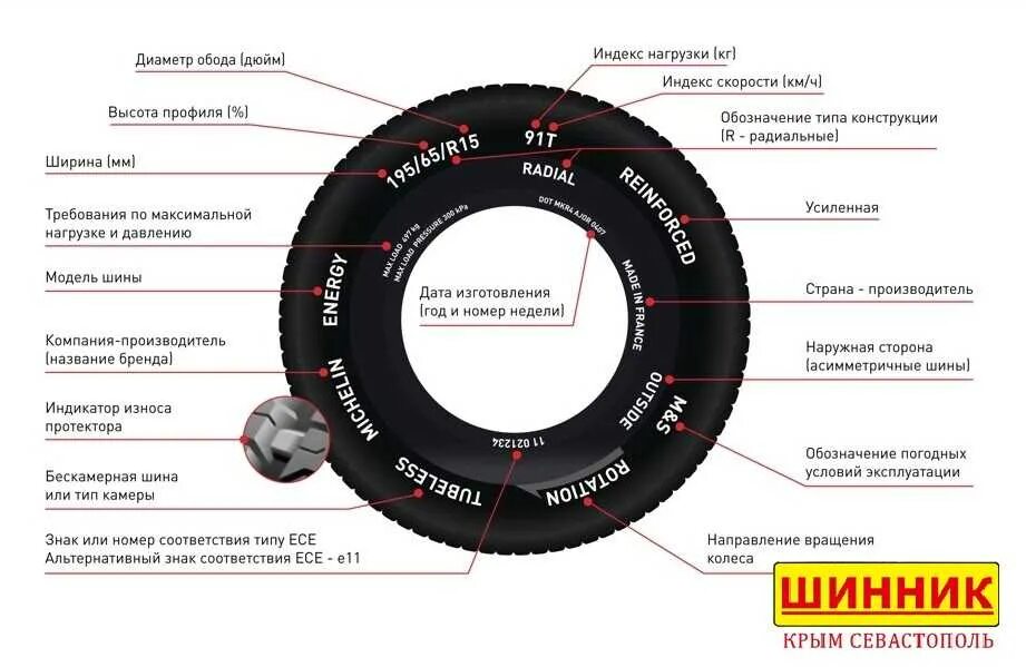Расшифровка маркировки покрышки колеса. Шины расшифровка сбоку. Расшифровка маркировки грузовых шин грузовых. Маркировка автомобильных шин 195/65 r15.
