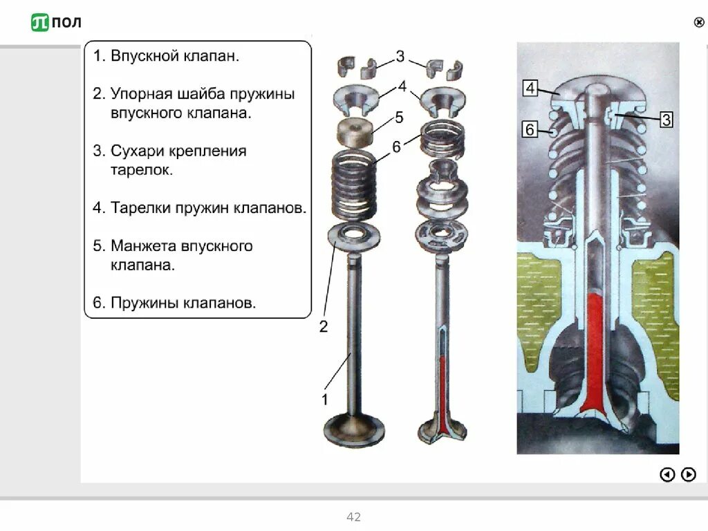 Клапан впускной 2112 чертеж. Пружины клапанов впускные 405. Сухари клапанов ВАЗ 2107. Тарелка пружины клапана двигателя к 661. Как крепится клапан