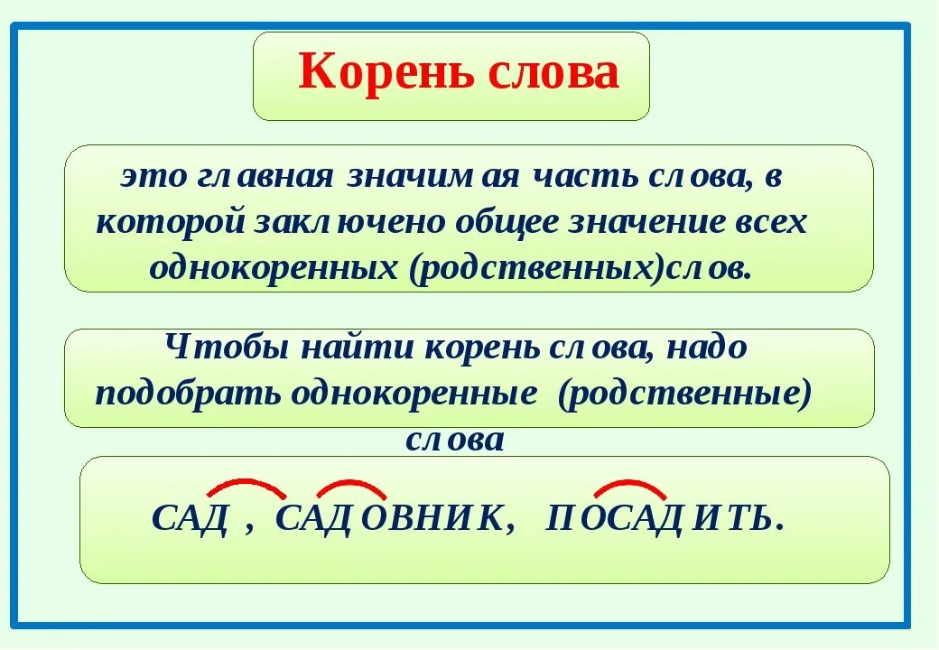 Корень слова произведение. Что такое корень в русском языке правило. Правила русского языка 3 класс корень слова. Корень слова правило. Правила корень слова.