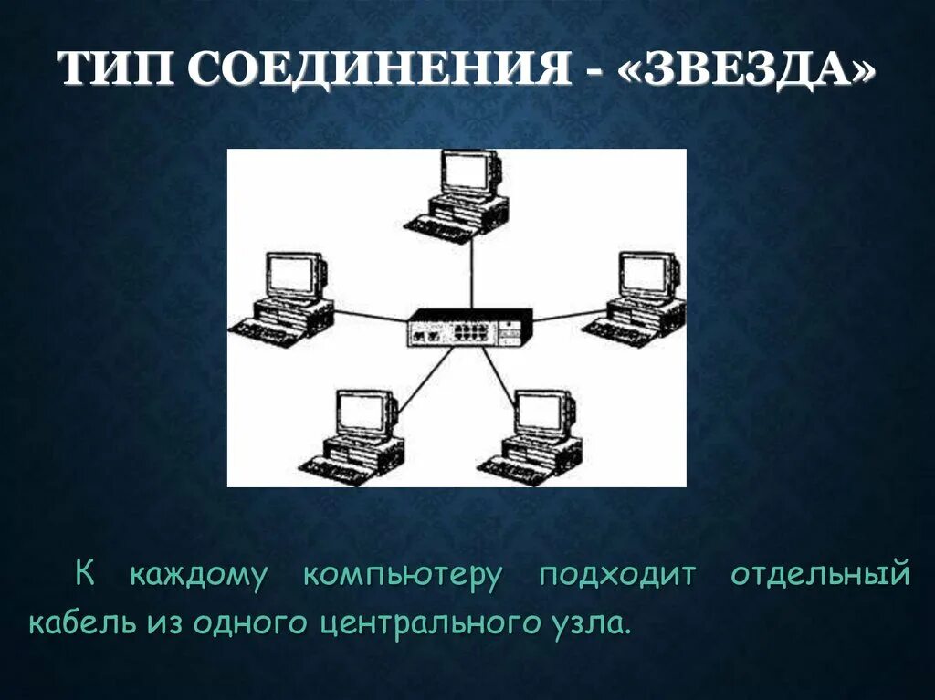 Типы соединения локальной сети звезда. Локальная сеть типа звезда. Тип соединения компьютеров звезда. Тип соединения звезда Информатика.