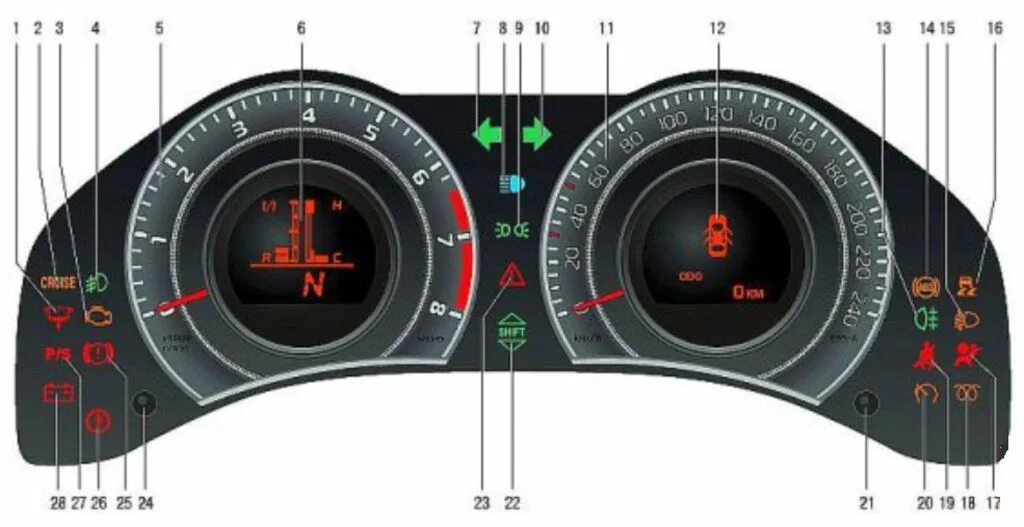Расшифровка панели тойоты. Приборная панель Тойота Королла 150 обозначение. Toyota Corolla 150 приборная панель значки. Щиток приборов Тойота Королла 150 обозначения. Тойота Королла 150 индикатор давления.