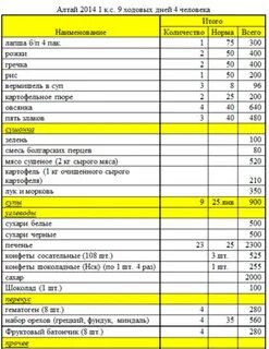 Список 15 человек