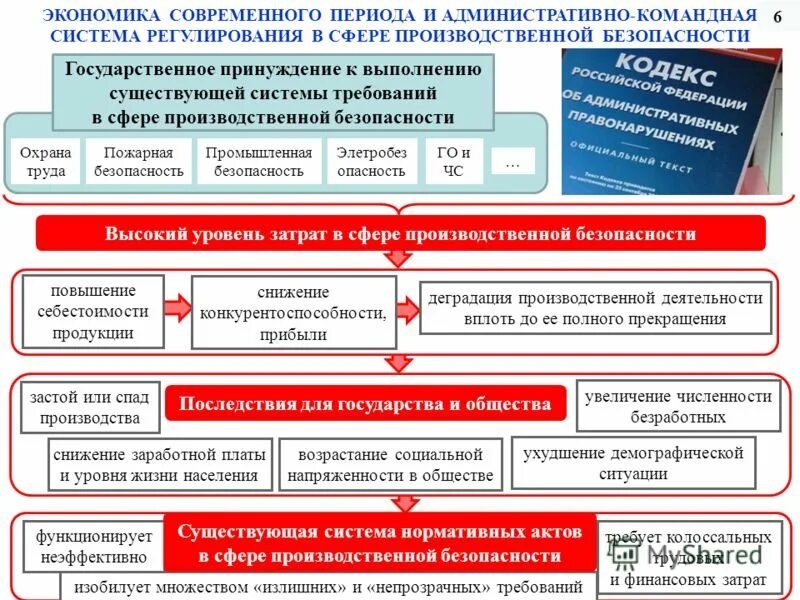 Статья производственная безопасность. Управление производственной безопасностью. Обязательства в сфере производственной безопасности. Государственное регулирование охраны труда. Уровни экономической безопасности.