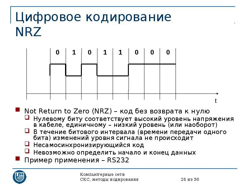 Non return to zero