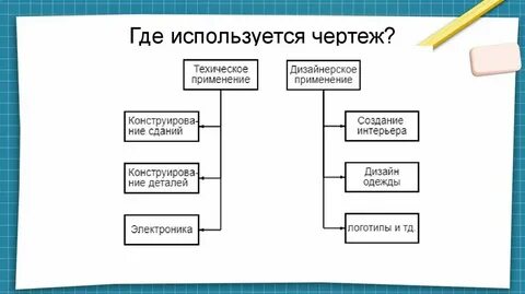 Где используются чертежи