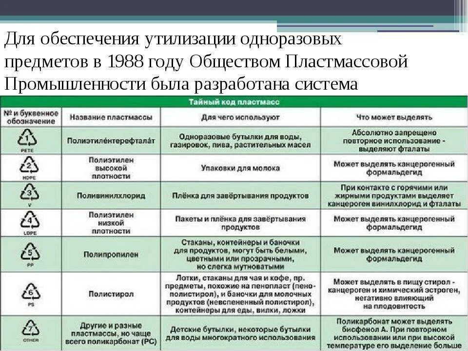 Химическое название пластмассы