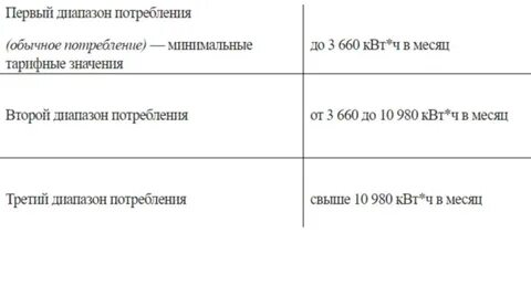 Электроэнергия пермский край с 1 июля 2024