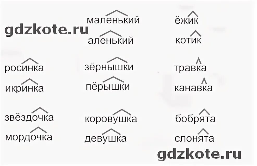 Суффикс в слове зернышки. Занздочкисуффикс в слове. Слова с суффиксом пере. Изба с суффиксами.