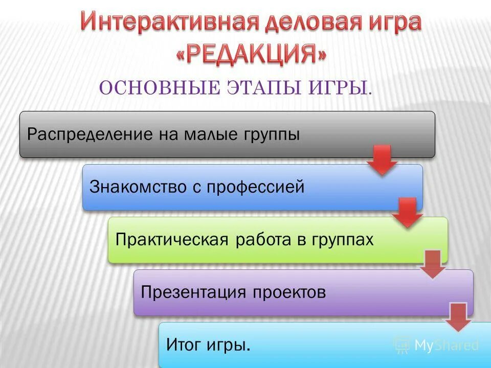 этапы детской игры. этапы формирования игровой деятельности. начни игру этапы. этапы проведения деловой игры в педагогике. начни игру этапы.
