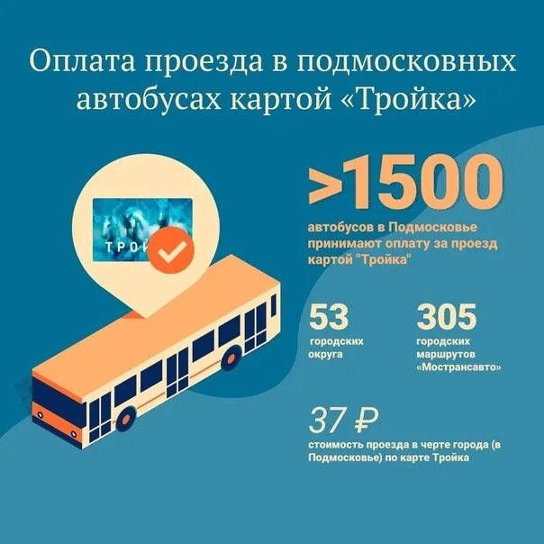Как оплатить тройкой электричку в подмосковье. Где можно платить тройкой в подмосковье. проездной на месяц тройка. тариф кошелек тройка 2025.