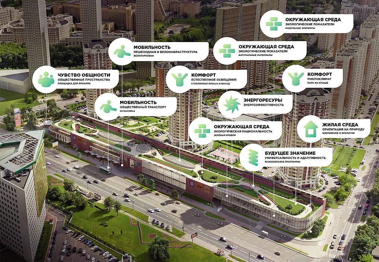 Инвест проекты москвы. Инвест проект картинка. West mall лобачевского торговый центр. Бизнес план строительства жилого комплекса. Ооо инвестпроект.
