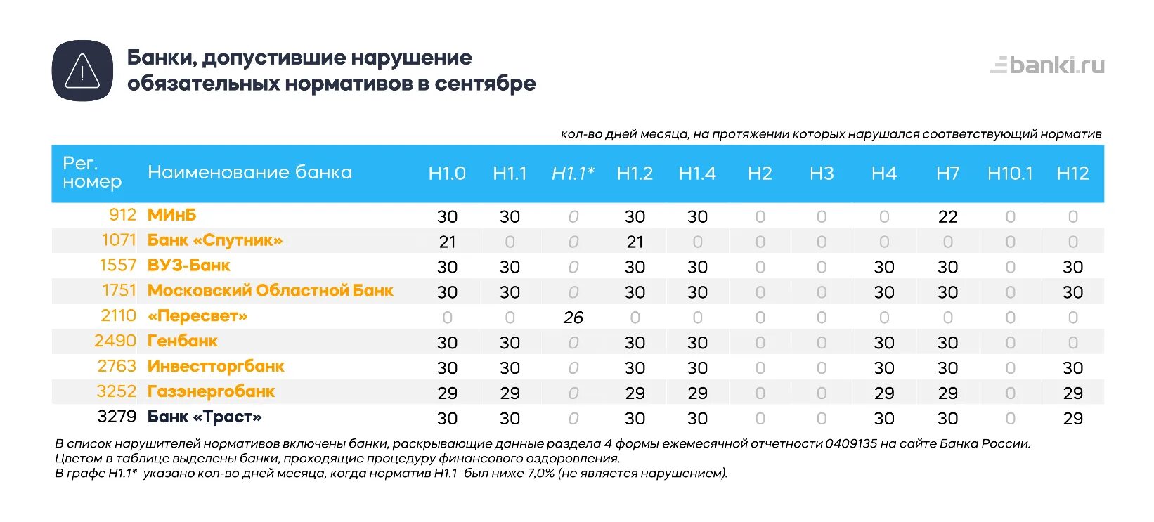 Прибыль российских банков. Нормативы ЦБ. Нормативы банков. Нормативы ЦБ н1. Нормативы ЦБ РФ для коммерческих банков.