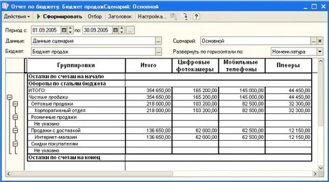 1 бюджет продаж