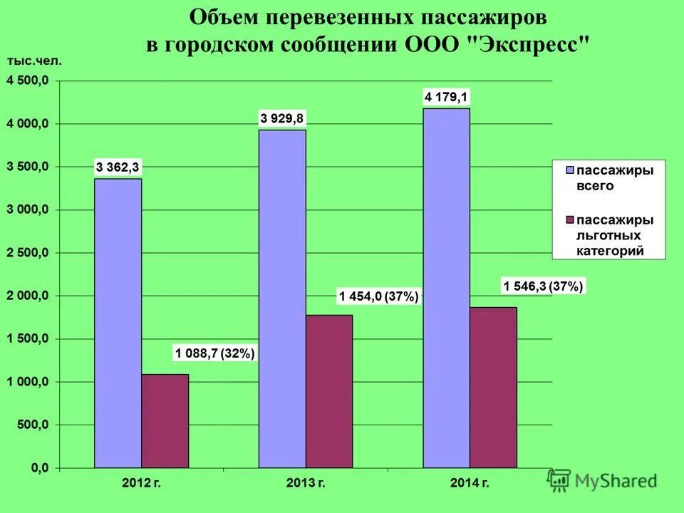тарифы на пассажирском транспорте. тарифы на пассажирские перевозки. тарифы на перевозку пассажиров.