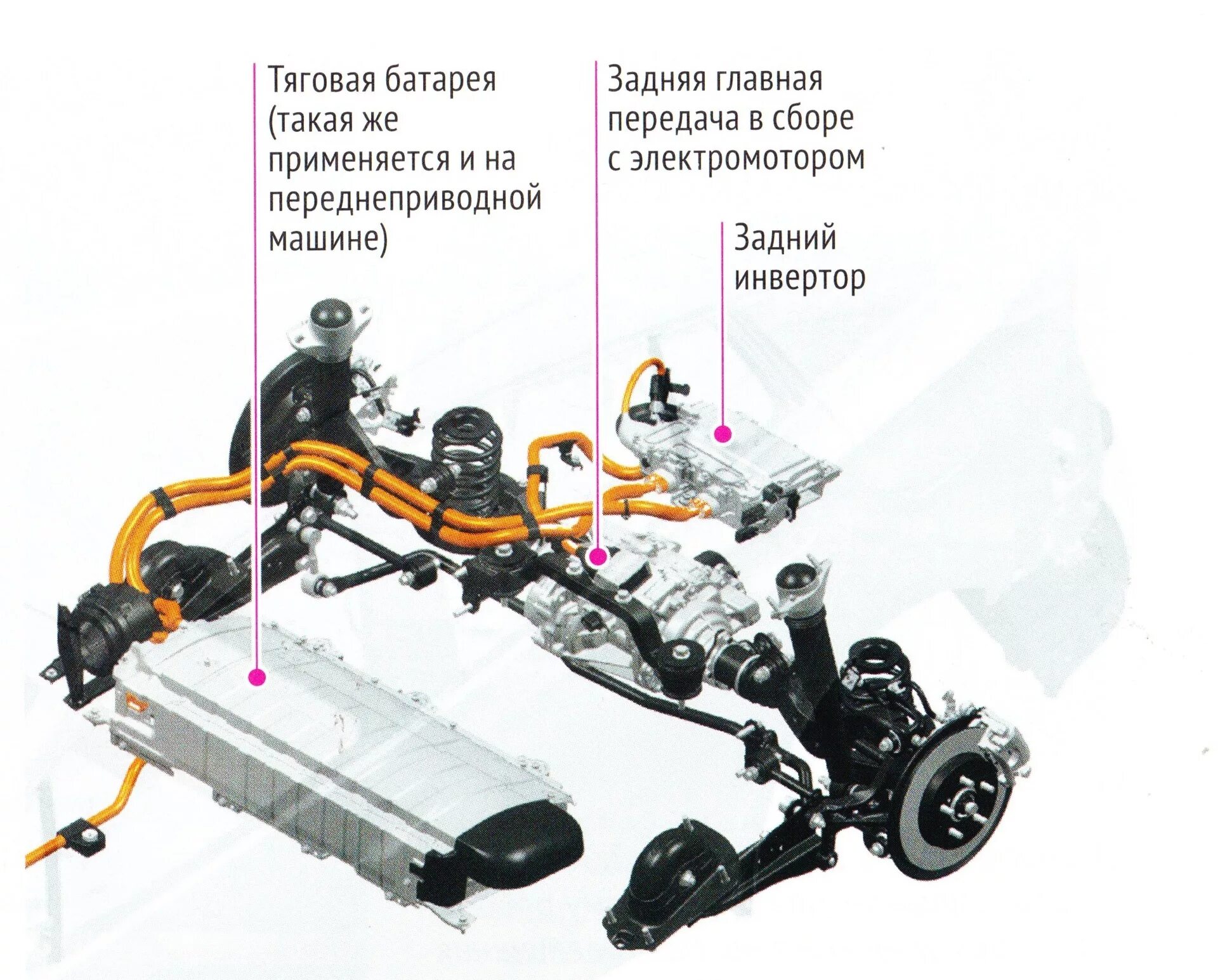 Гибриды 4вд. Трансмиссия Toyota Prius 4wd. Силовой агрегат Toyota Prius. Система привода 4вд Тойота Приус. Тойота Приус гибрид трансмиссия.