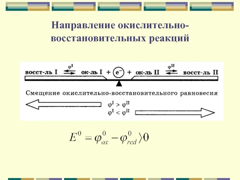 Данная схема окислительно восстановительной реакции. Направленность окислительно-восстановительных реакций. направление протекания окислительно-восстановительных это. направление протекания окислительно восстановительных процессов. направление окислительно-восстановительных реакций кратко.
