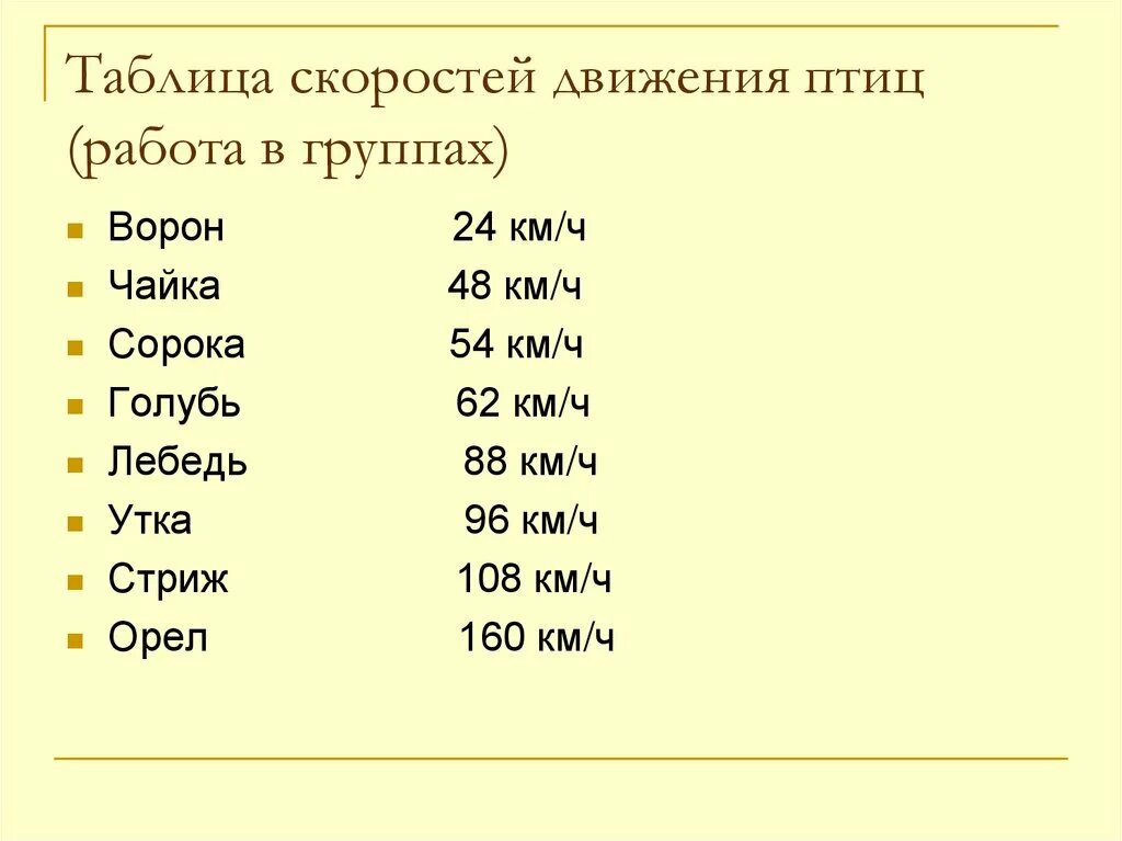Таблица скоростей движения. Таблица скоростей движения птиц. таблица скорость работы. таблица скоростей движения разных объектов.