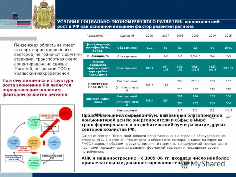 показатели эффективности социально-экономического развития. стратегия экономического развития. стратегия социально-экономического развития поселения. тенденция социальной ситуации развития. тенденции социально-экономического развития.