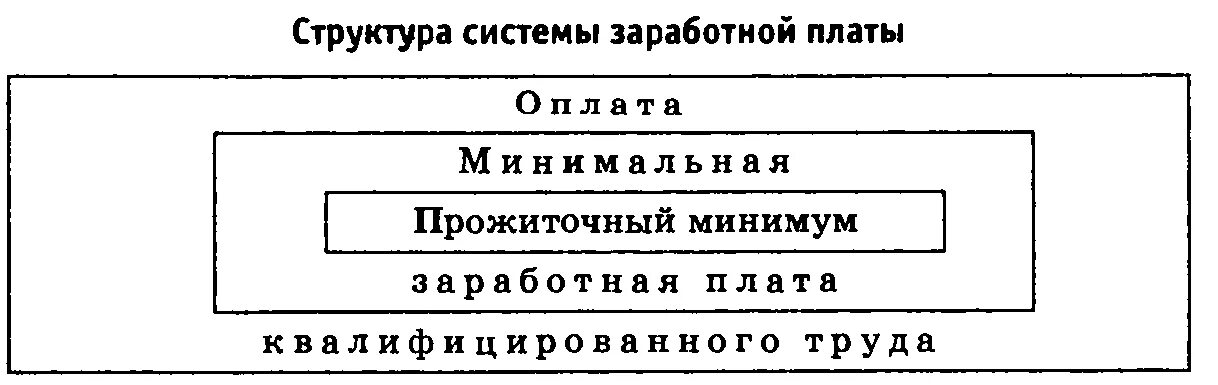 Теоретические основы контрактной формы оплаты труда в здравоохранении, Виды и фо